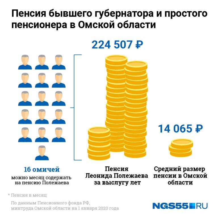 Как живут финские пенсионеры - это финляндия
