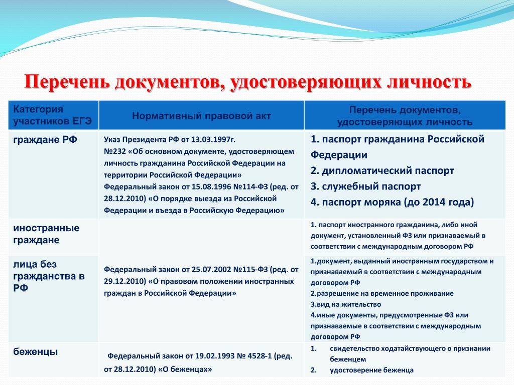 Документ удостоверяющий личность в рф в 2023- кроме паспорта
документ удостоверяющий личность в рф в 2023- кроме паспорта