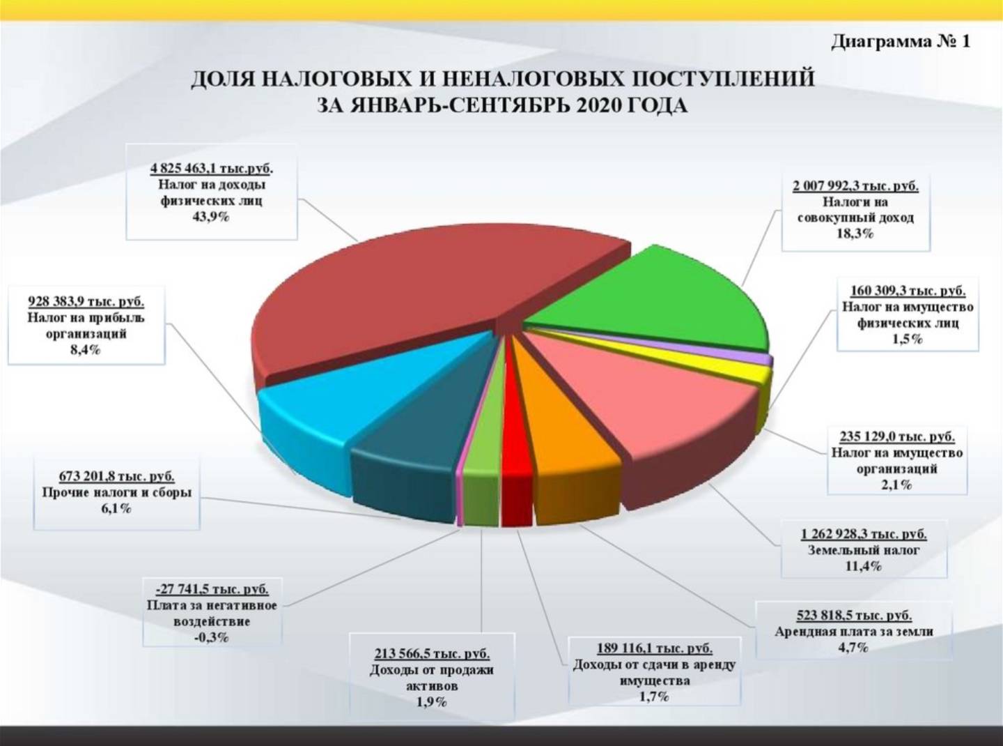 Особенности системы налогообложения в англии