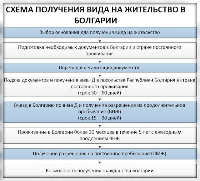 Пенсионное обеспечение в болгарии в 2021 году
