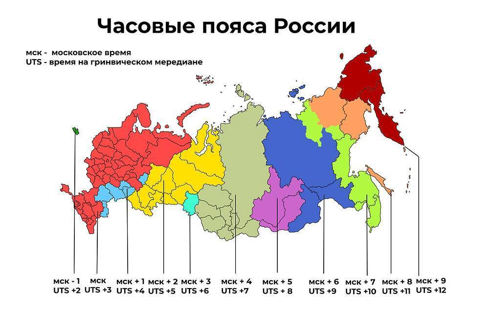 Разница во времени между москвой и красноярском составляет 4 часа на рисунках представлены показания