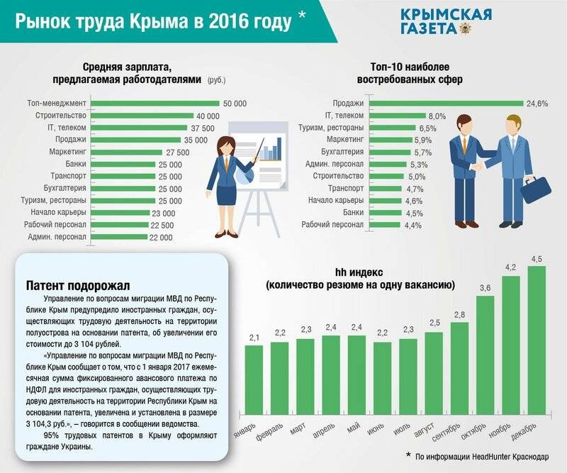 Работа для иностранцев в Хайфе: вакансии и зарплаты