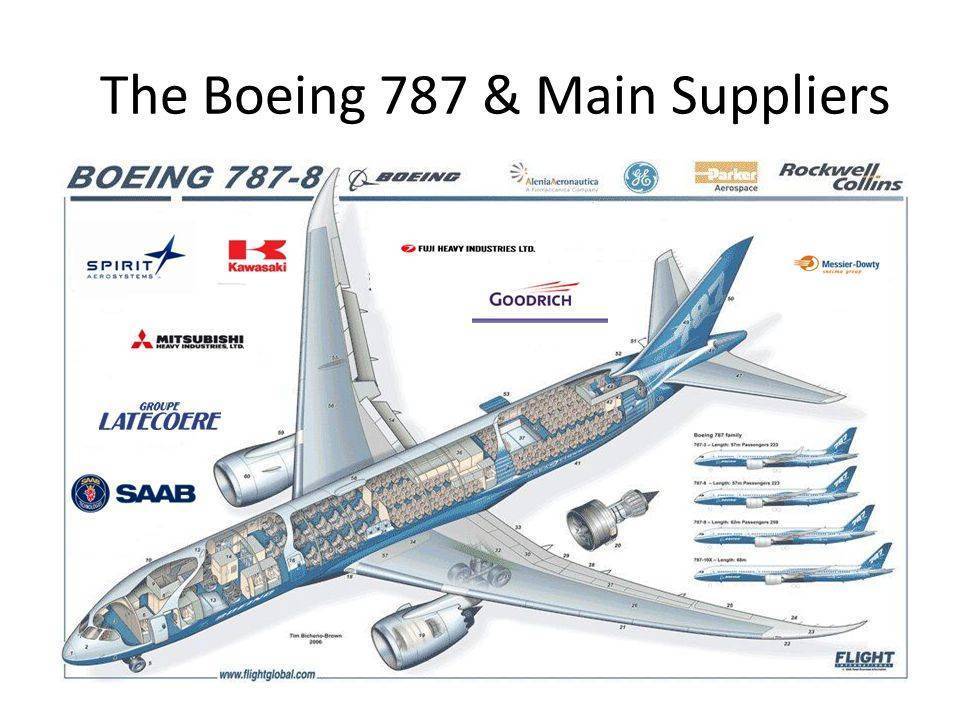 Boeing 787 схема салона
