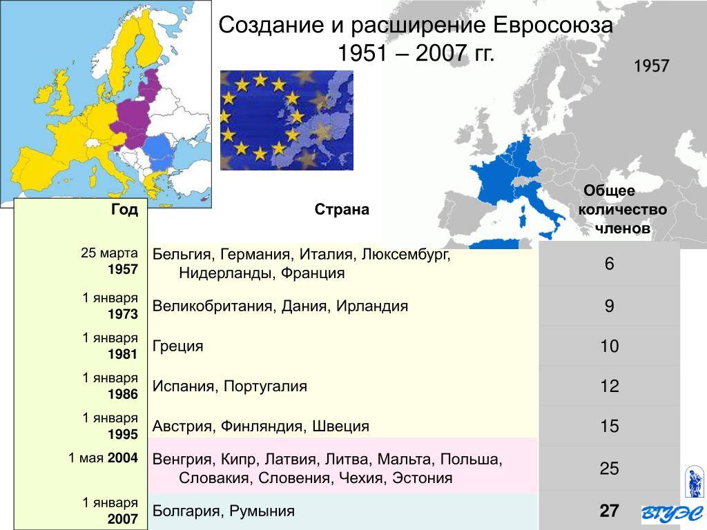 Отметьте страны входящие в состав евросоюза контурная карта