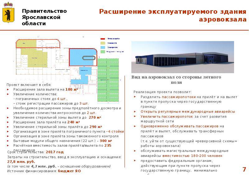 Туношна (аэропорт) — энциклопедия руниверсалис