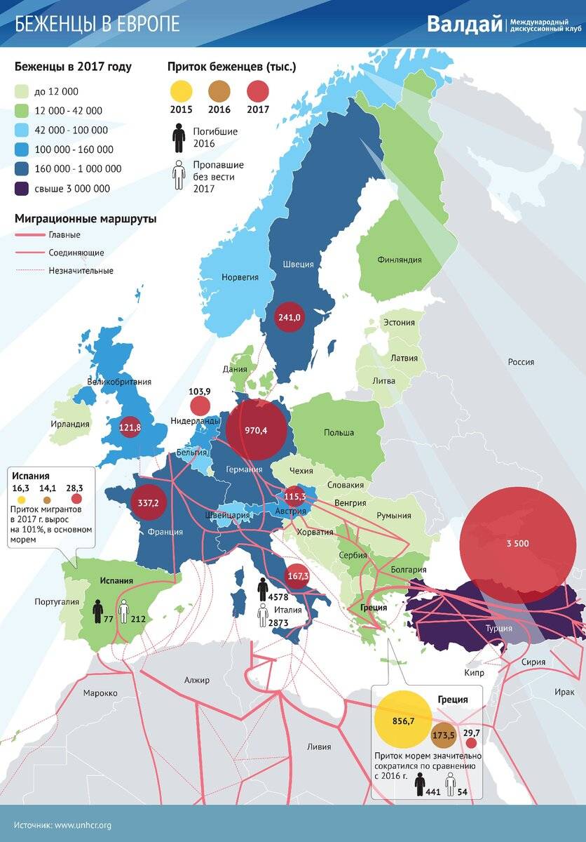 Миграционный кризис в европе в современных условиях | статья в журнале «молодой ученый»