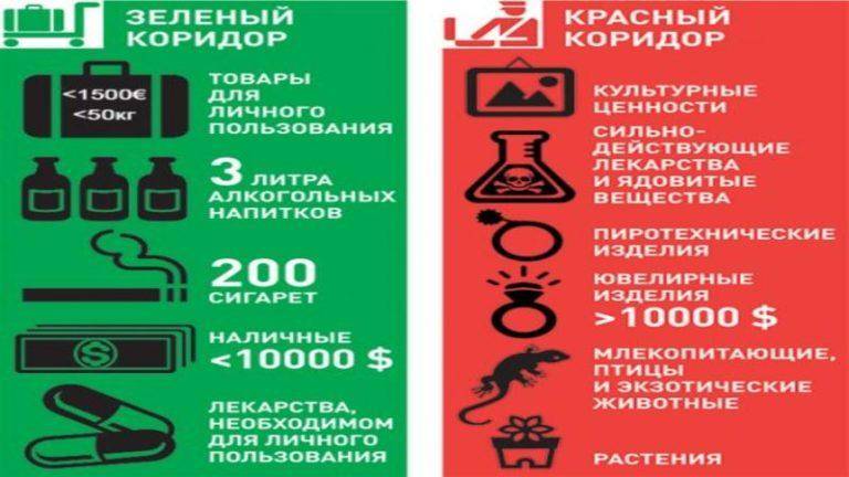 Какие существуют таможенные правила республики польша