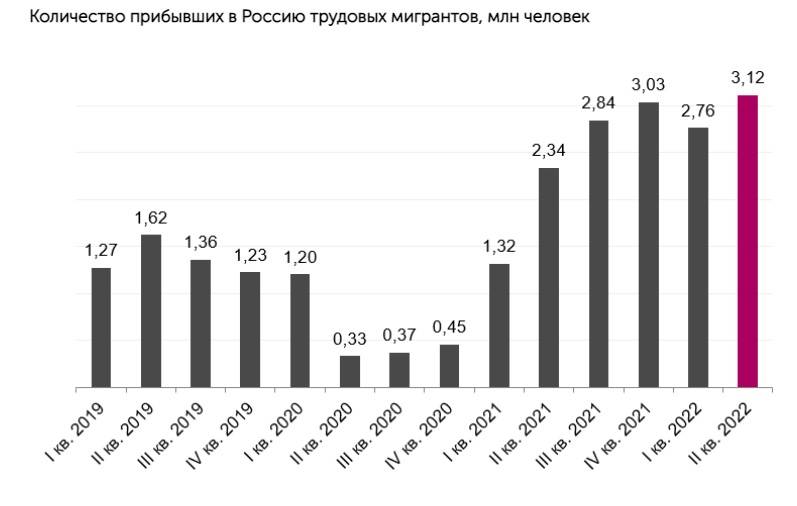 Основные тенденции современной миграции рабочей силы