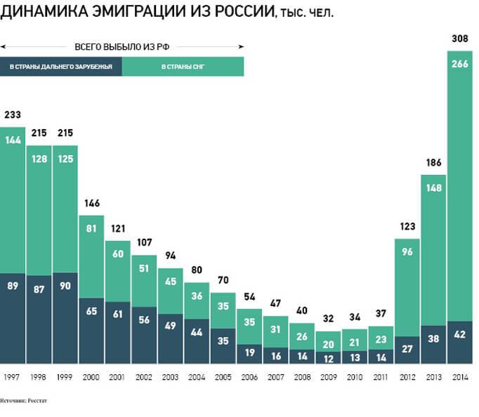 Эмиграция из росии: 7 способов переезда в другую страну в 2022 году
