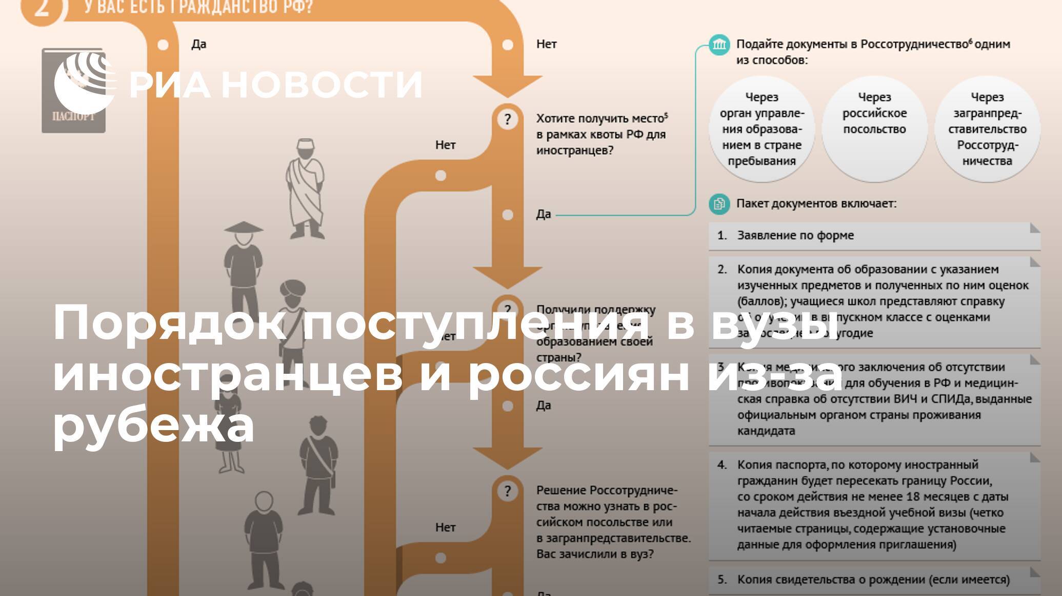 Программы высшего образования за рубежом