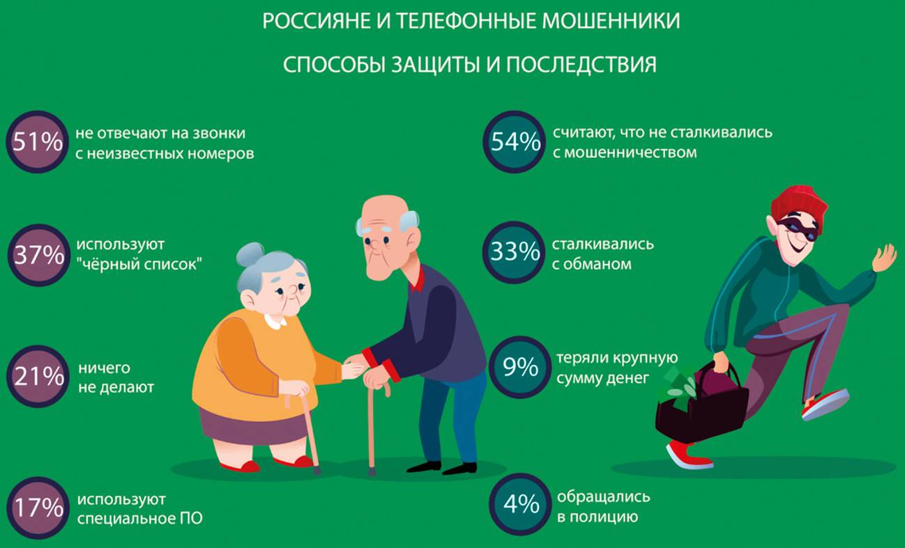 Основные схемы мошенничества, которые используют недобросовестные работодатели