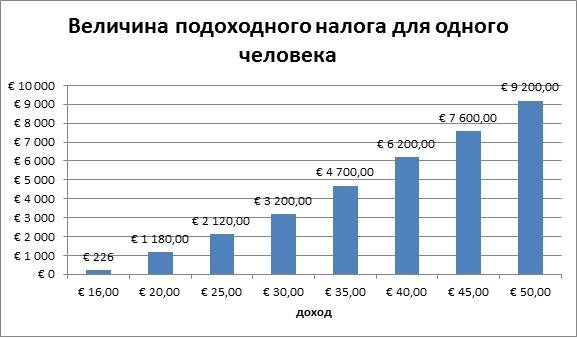 Налоги во франции для иностранных граждан: налоговая система, финансовое положение, налоговая декларация