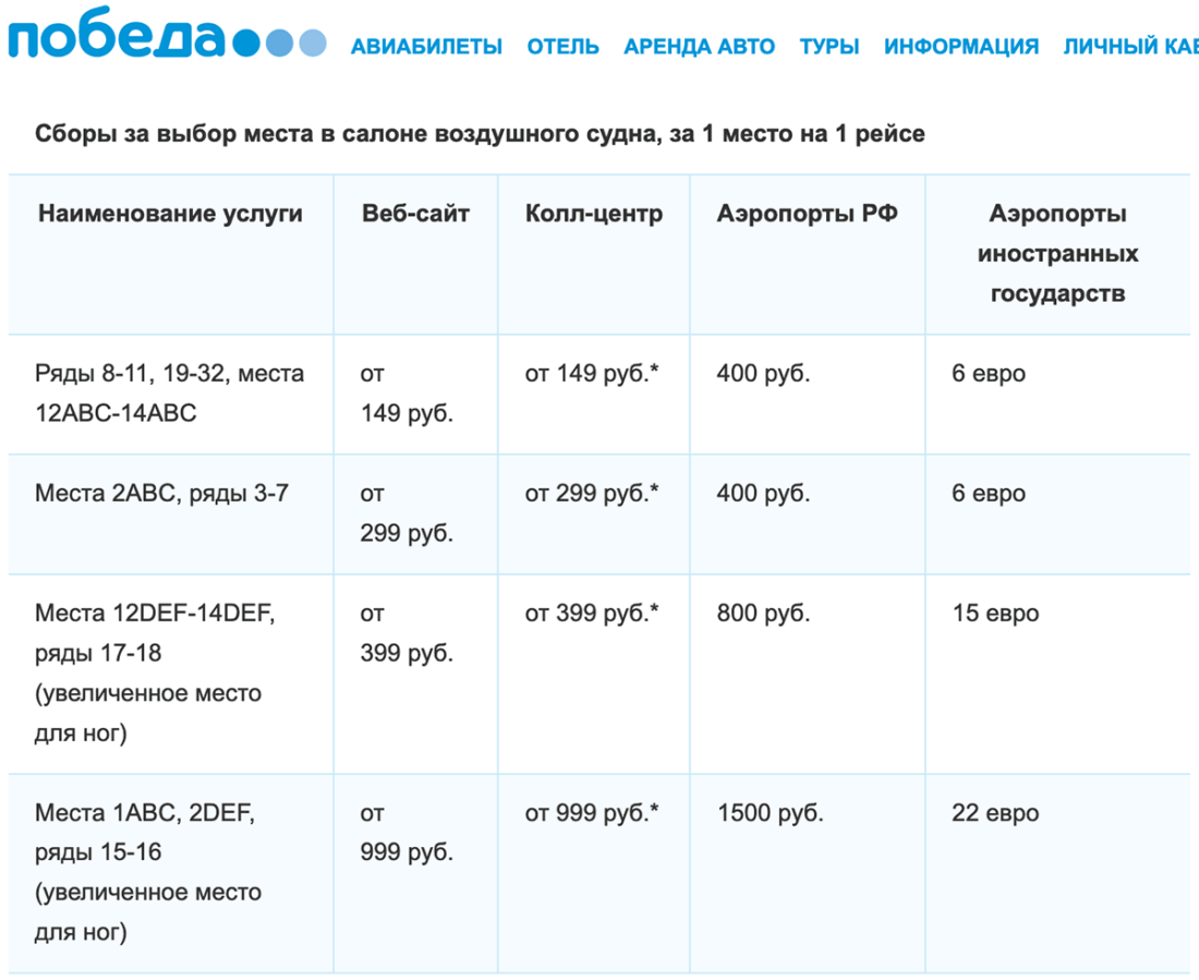 За сколько прекращается регистрация. Окончание регистрации на внутренние рейсы. За сколько заканчивается регистрация на самолет.