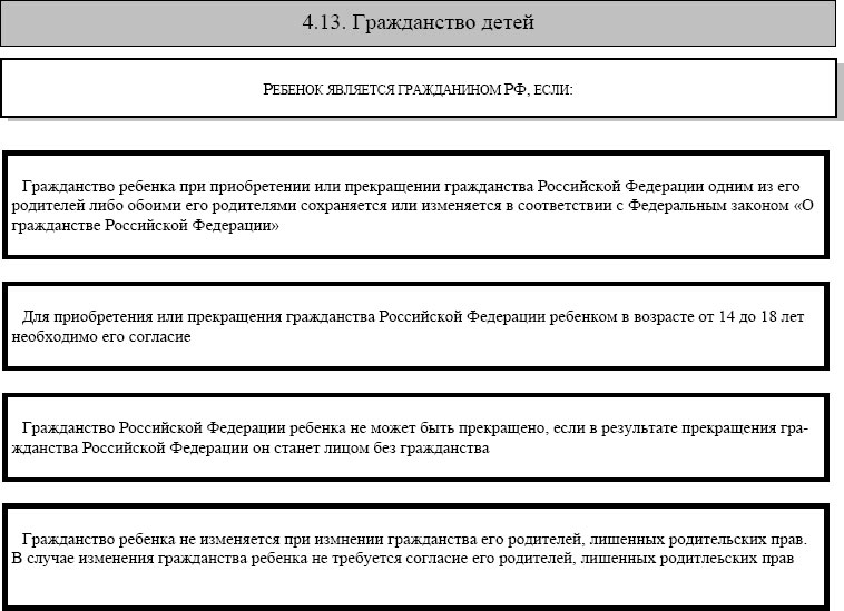 Гражданство рф для иностранных граждан: как получить российское гражданство иностранному гражданину | migrantmedia.ru | дзен