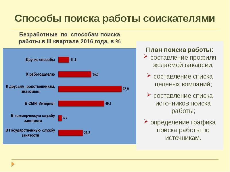 Поиск работы в австрии