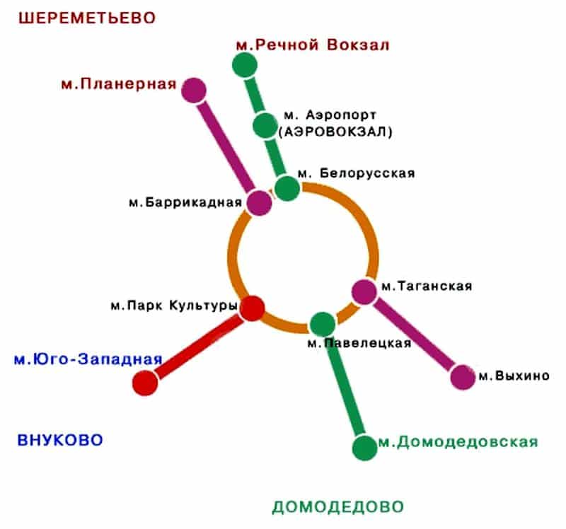 Большие и маленькие, современные и не очень: все аэропорты москвы