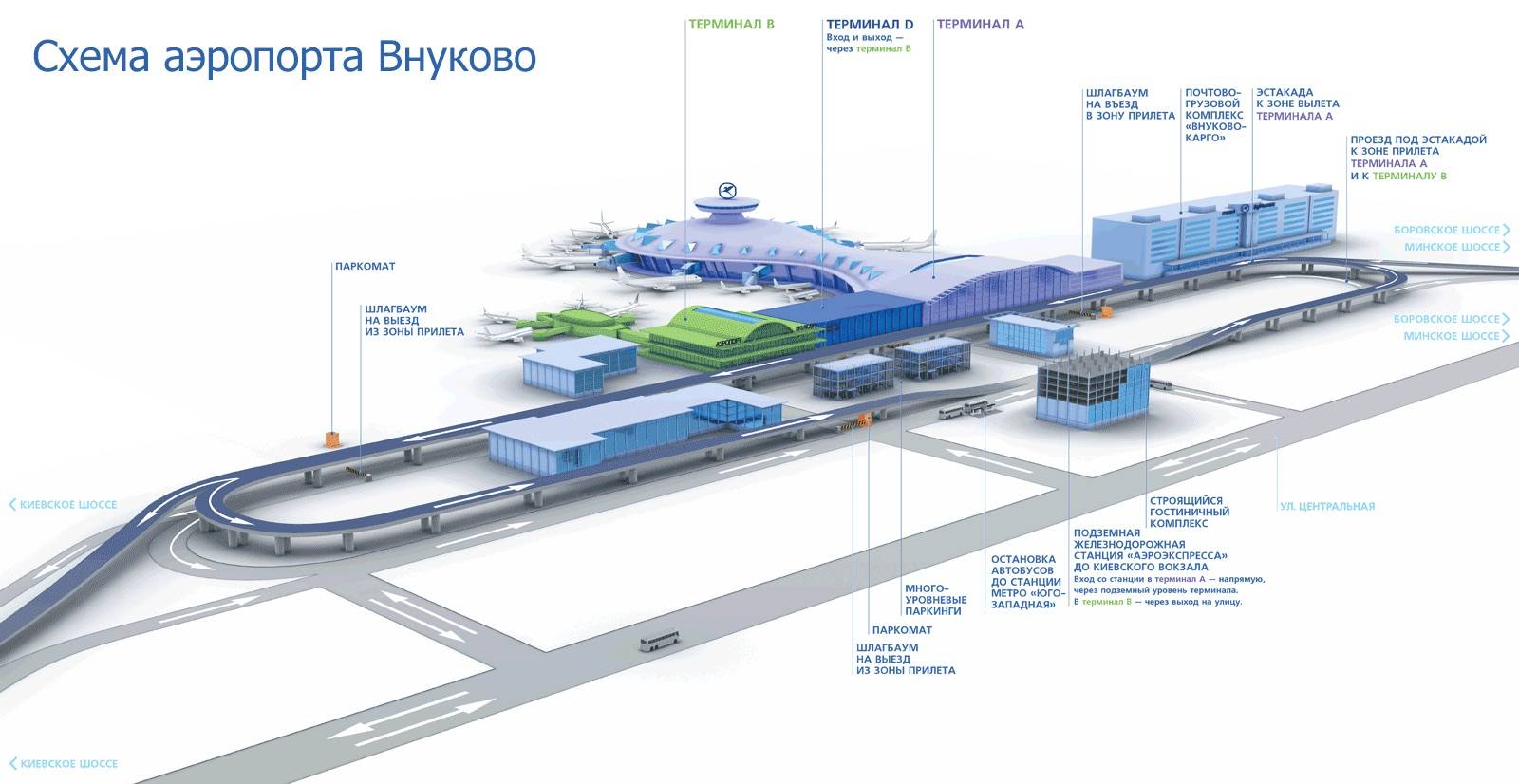 Аэропорт внуково снаружи и внутри – подробное описание и схема