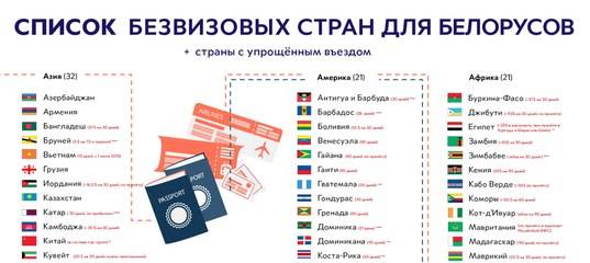 Обновлено: 93 безвизовых и условно-безвизовых стран для белорусов (самый полный список) | vandrouki.by