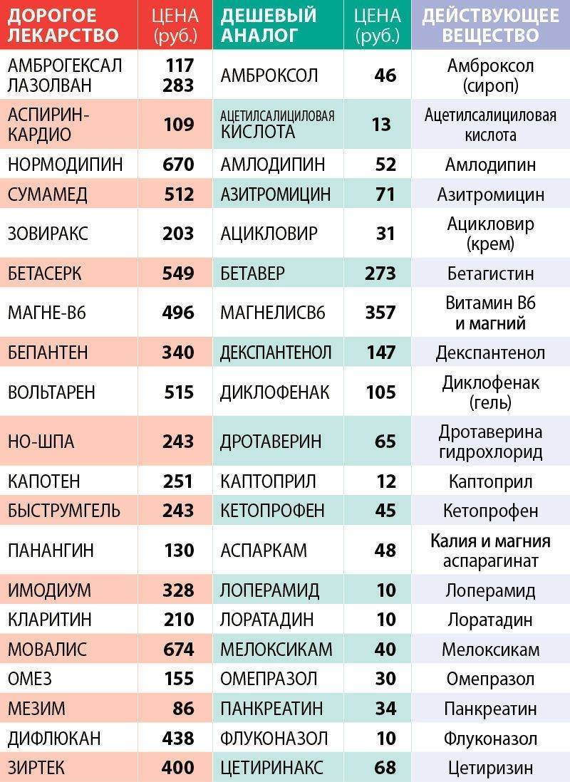 Осторожно – поддельные лекарства: учимся отличать
