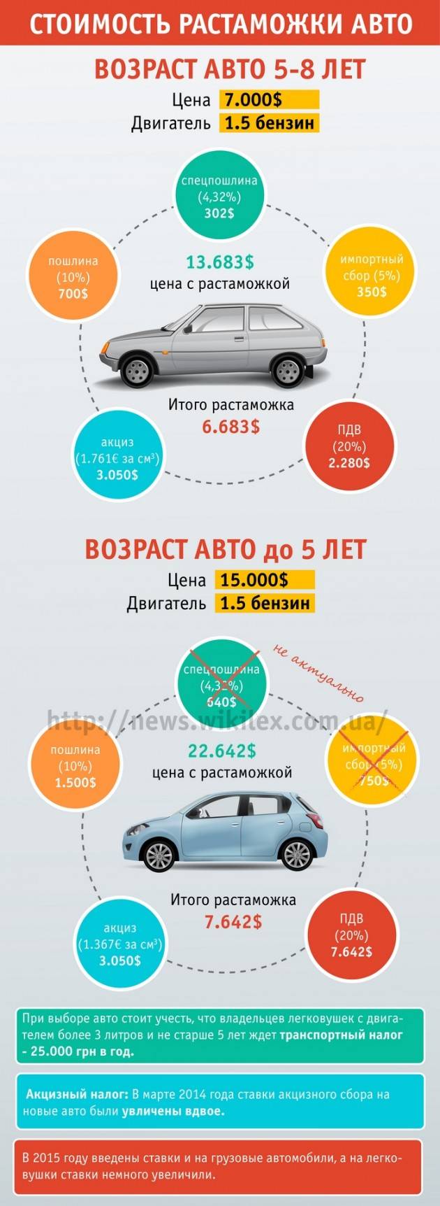 Где можно растаможить авто