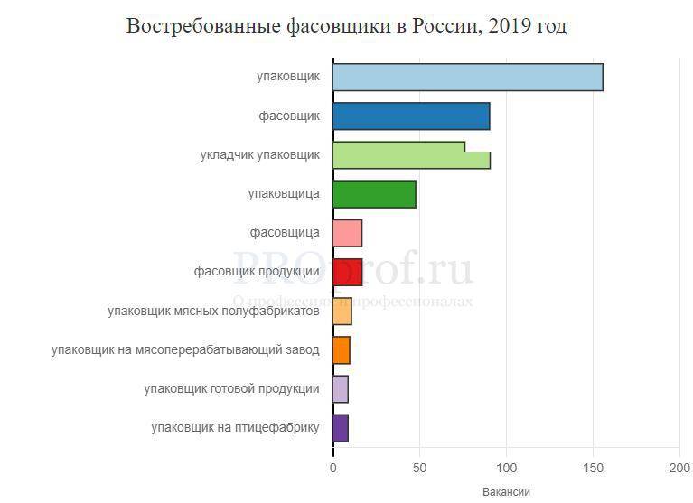 Зарплата в польщі у 2023 році: середня, мінімальна, за професіями