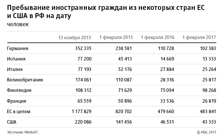 Миграция населения как демографический ресурс | статья в журнале «молодой ученый»