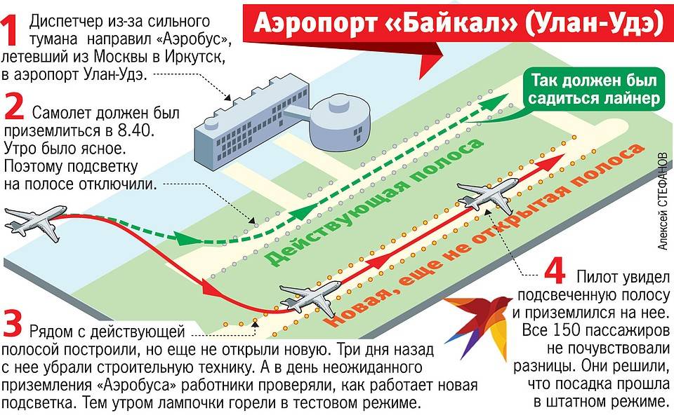 Все об аэропорте в улан-удэ байкал (uud uiuu) – онлайн табло вылета и прилета