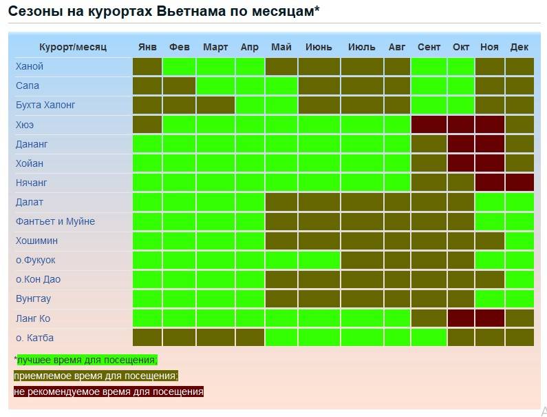 Вьетнам зимой, весной, летом, осенью - сезоны и погода в вьетнаме по месяцам, климат, tемпература