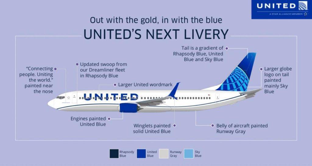 United airlines: 7 удивительных фактов ► flyings.guru