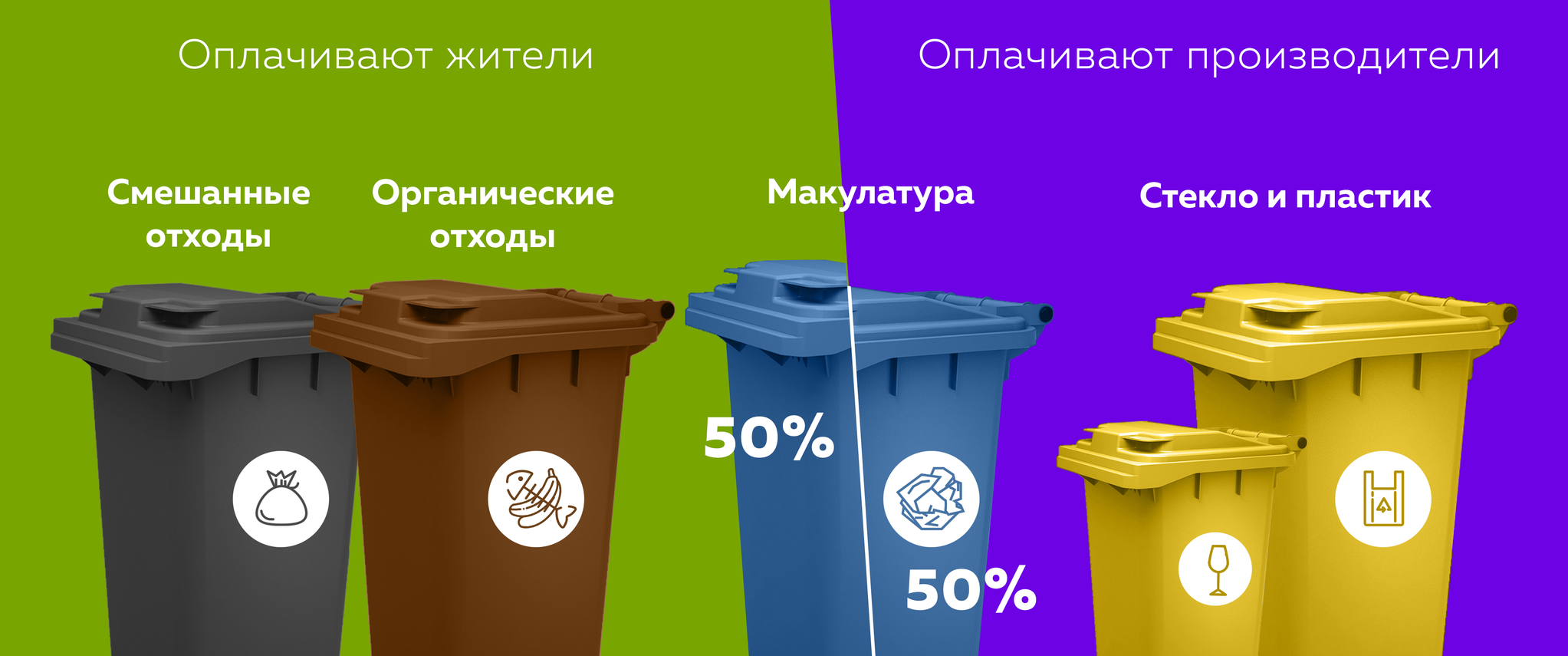 Сортировка мусора в германии в 2023 году: раздельный сбор, переработка