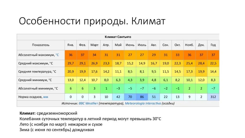 Погода в болгарии по месяцам и температура воды на золотых песках