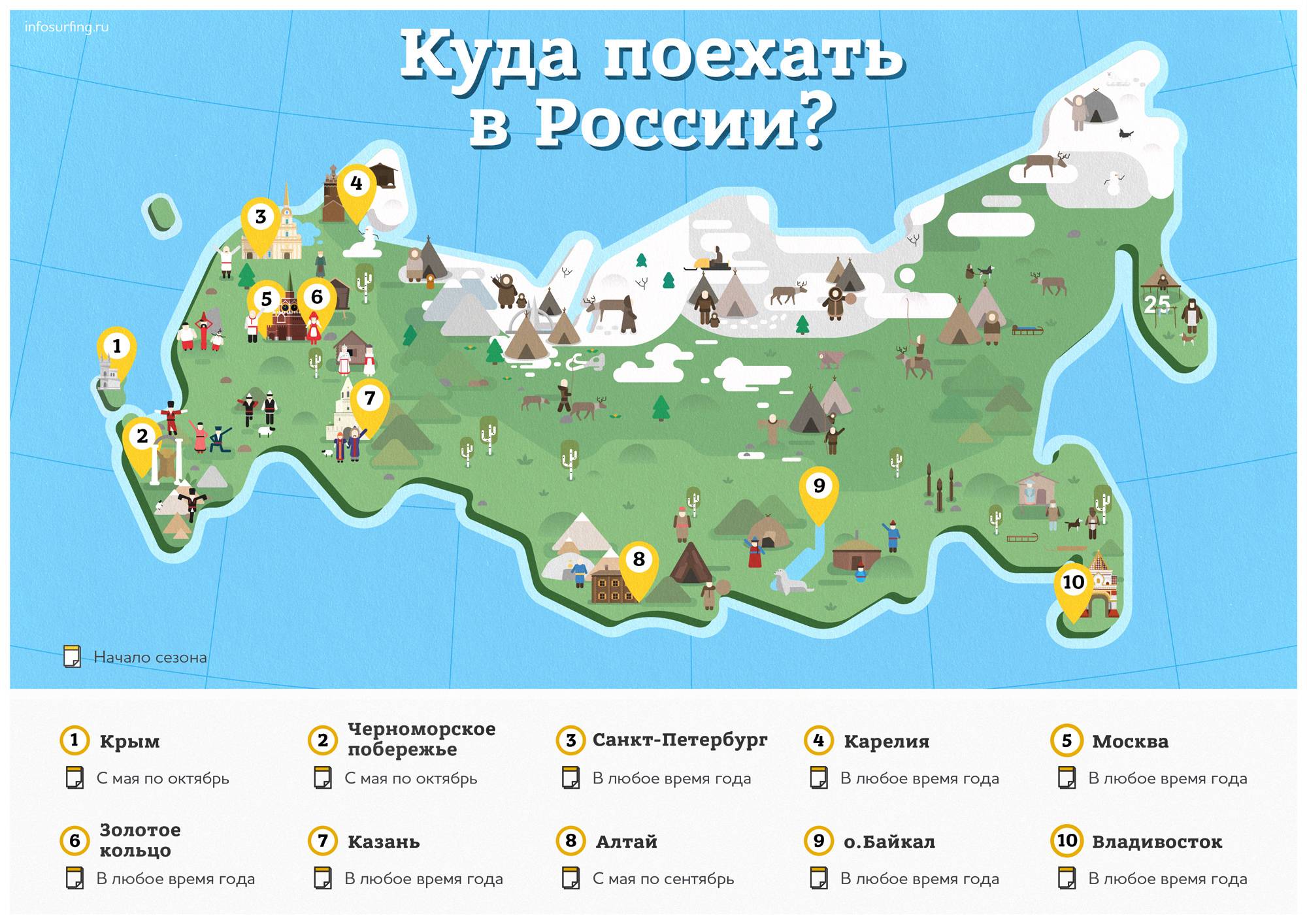 Куда поехать на море в октябре