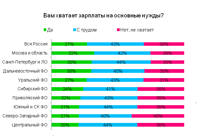Какая средняя зарплата в чехии