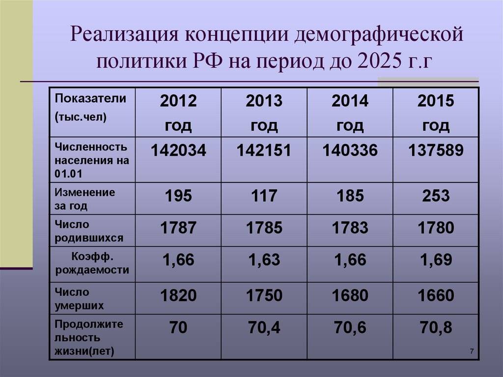 Население китая: численность и демографический состав