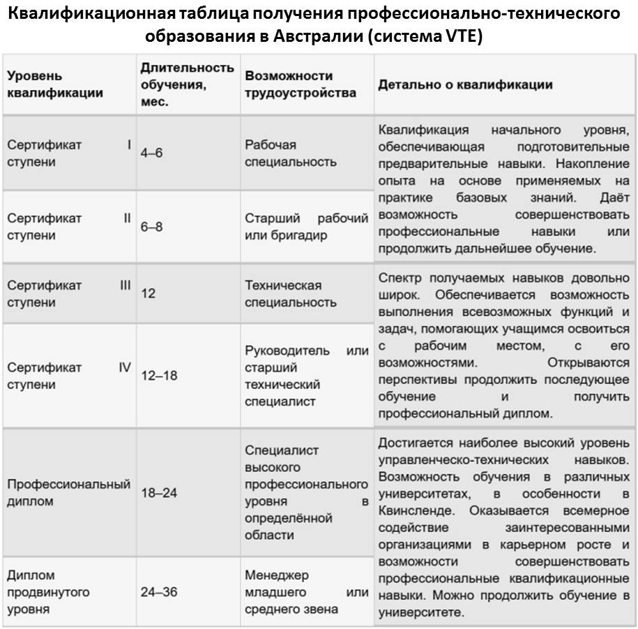 Система образования в австралии в 2021 году
