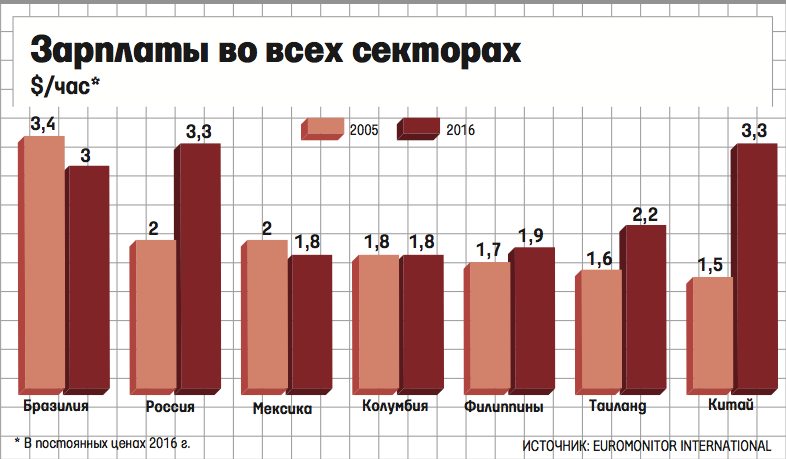 Жизнь в бразилии: 5 преимуществ жизни в бразилии, особенности культуры