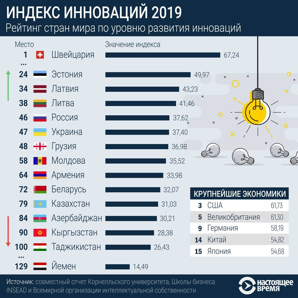 Ограничения по срокам действия загранпаспорта рф для разных стран в 2022 году