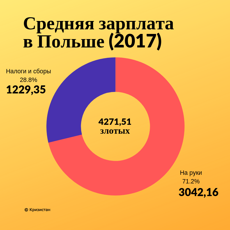 Зарплата в польше - mypoland24