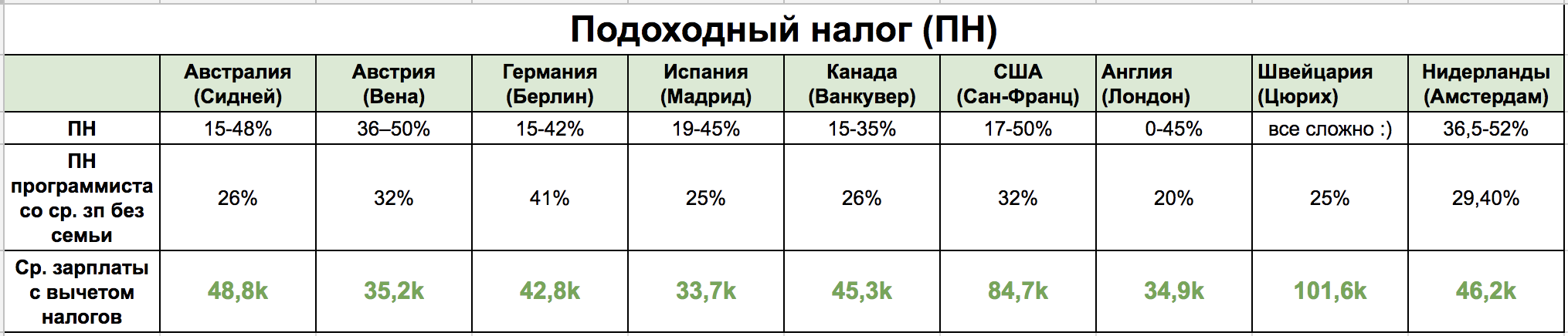 Зарплата а австрии - достоинство и недостатки жизни в стране