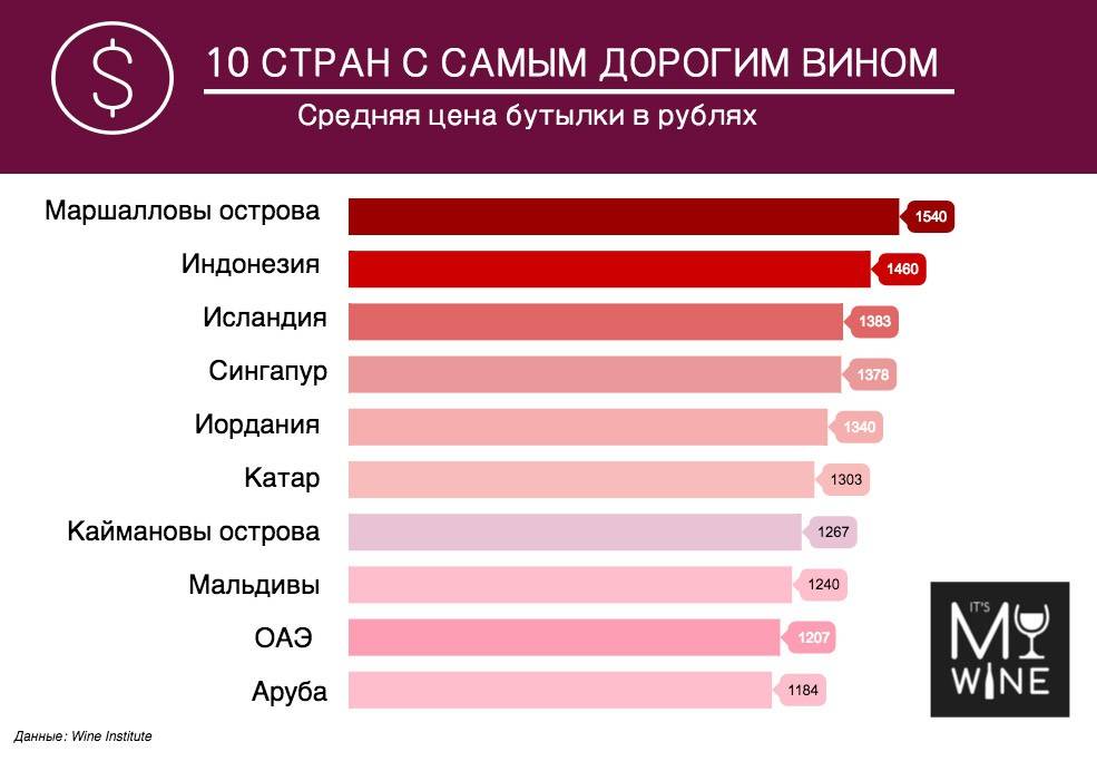 Топ-7 самых дорогих для переезда стран | migrantvisa | дзен