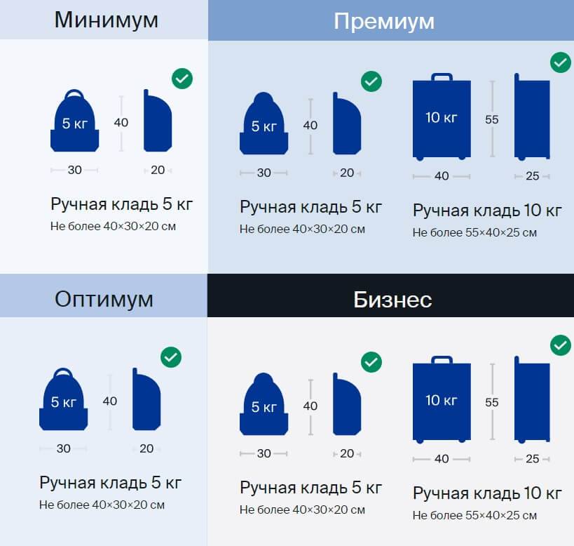 Сколько стоит багаж в самолете Ютэйр (Utair)