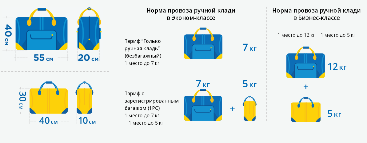 Вес багажа на семью. Азимут габариты ручной клади 5. Габариты ручной клади Азимут. Ручная кладь Азимут 5 кг габариты 2021. Азимут габариты ручной клади 5 кг.