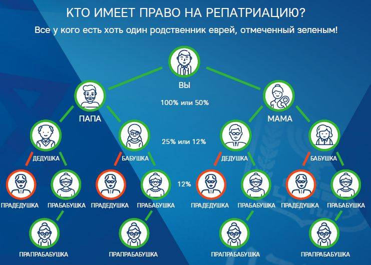 Жизнь в израиле. работа в израиле для иностранцев — иммигрант сегодня