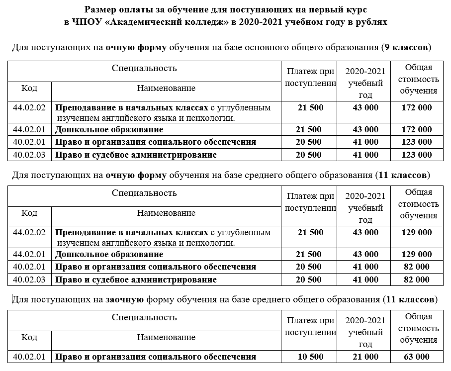 Магистратура в сша для русских: как поступить, гранты, стоимость обучения