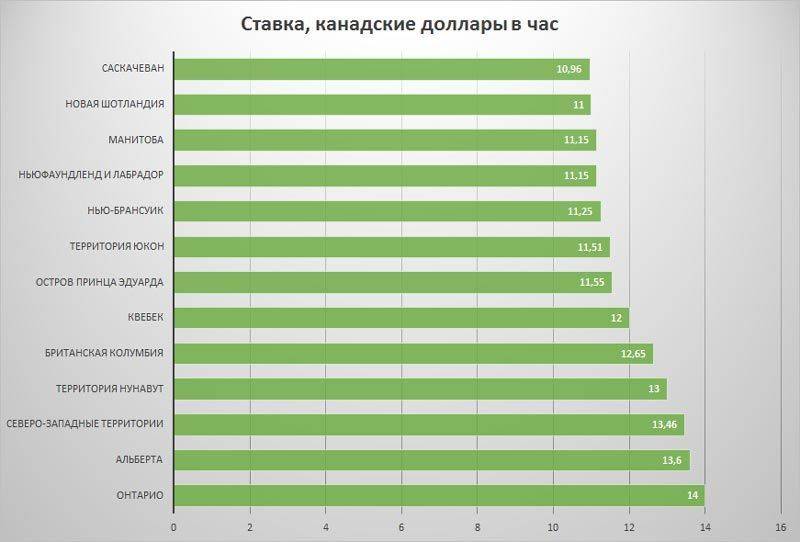 Средняя зарплата в россии, сша, германии и других странах