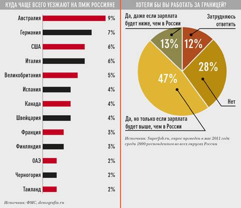 Южные города россии: самые комфортные для жизни и работы – мигранту рус