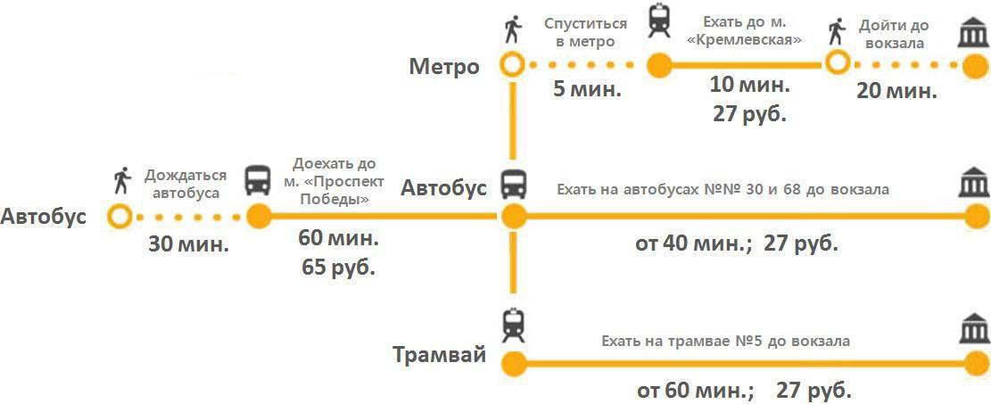 Казань столичный автовокзал до аэропорта как доехать
