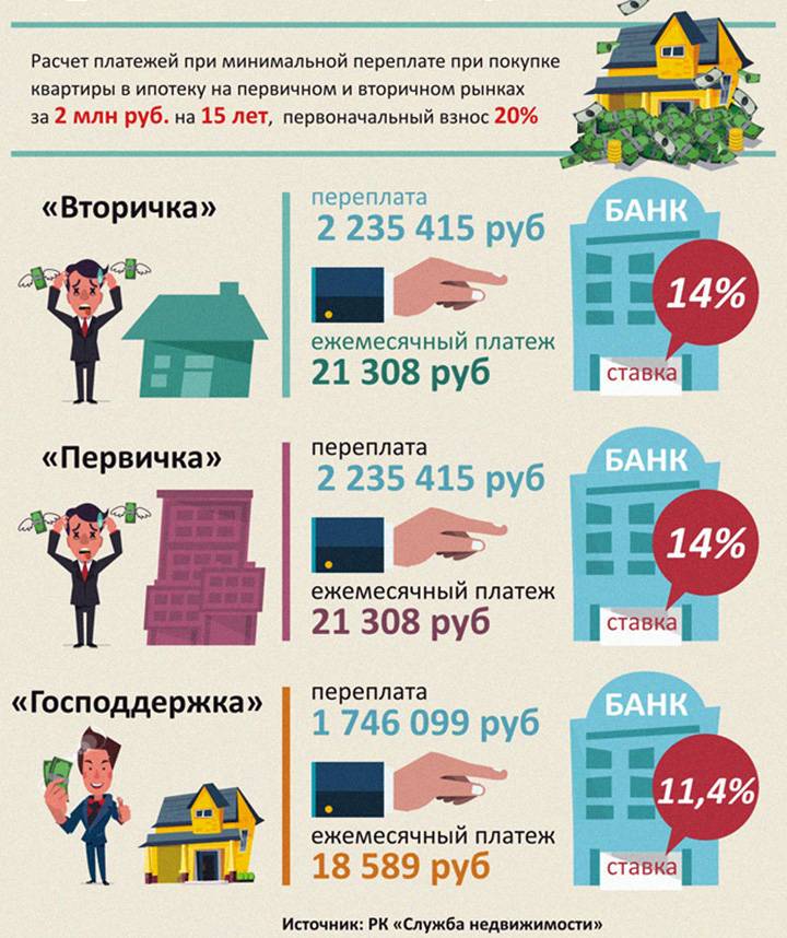 Особенности оформления ипотеки в италии