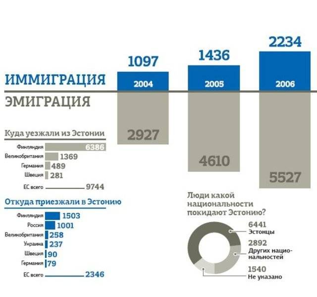 Как мы переехали в эстонию. скоро пройдет год, как мы с катей живем… | by sergey krylov | там, где мы есть | medium