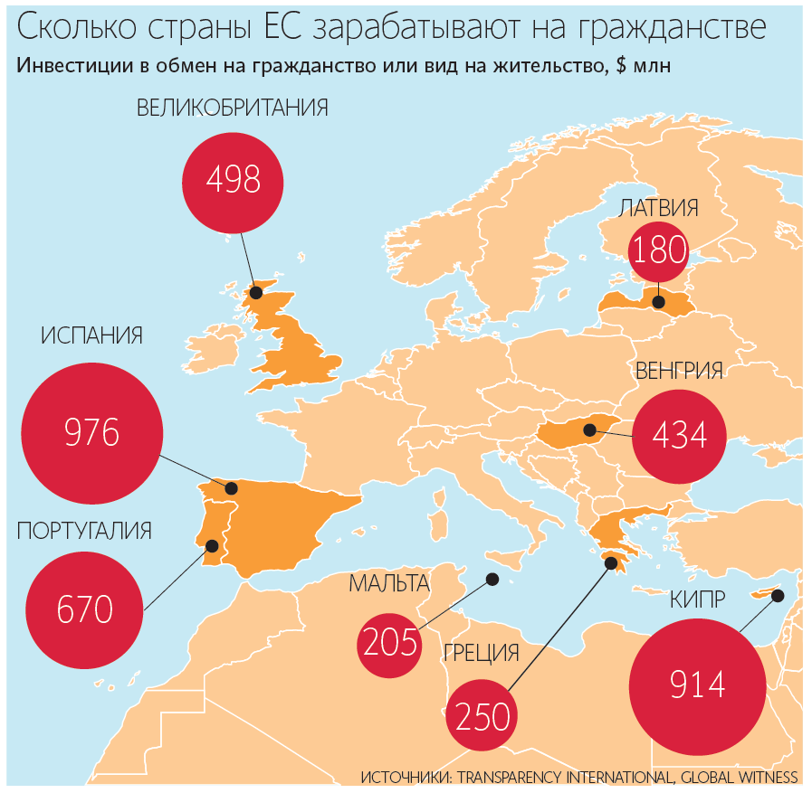 Гражданство за инвестиции. Гражданство за инвестиции страны. Гражданство Евросоюза за инвестиции. Паспорт Евросоюза за инвестиции. ПМЖ за инвестиции.